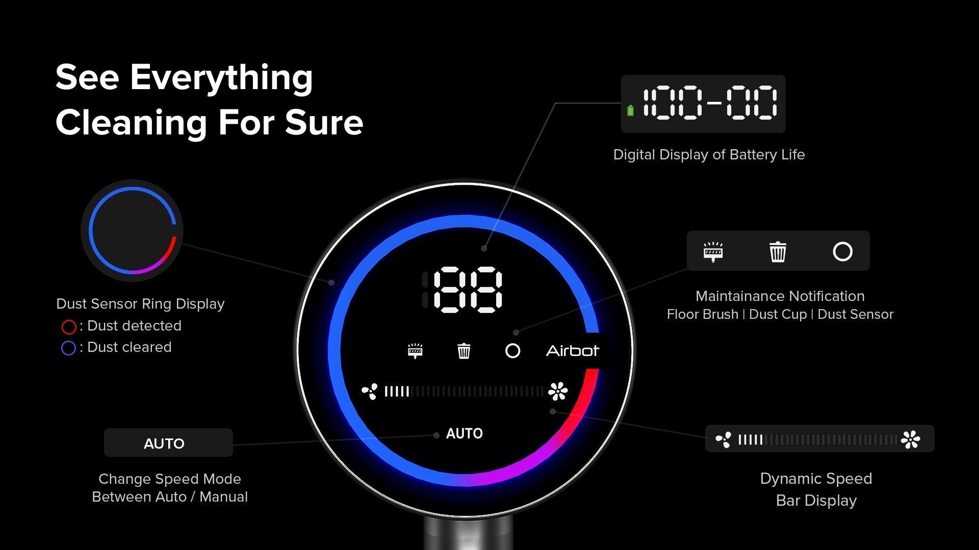 Airbot Hypersonics PRO, 27000Pa Cordless Vacuum Cleaner Portable Handheld Stick Vacuum Dust Sensor Dust Mite Airbot Hypersonics PRO, 27000Pa Cordless Vacuum Cleaner Portable Handheld Stick Vacuum Dust Sensor Dust Mite